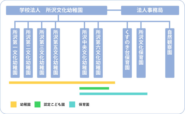 組織図